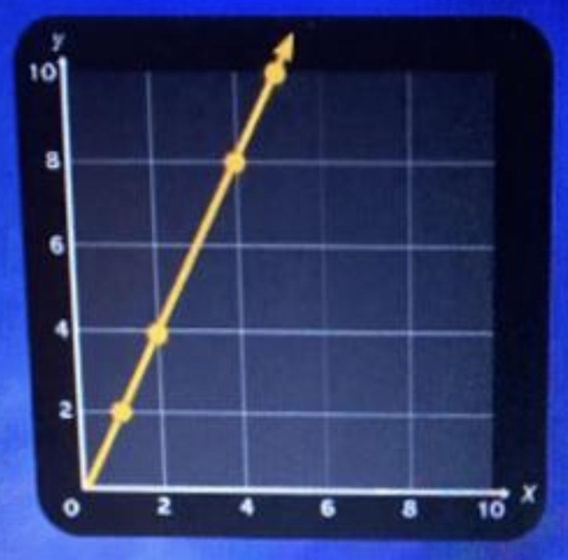 Which graph represents a function?-example-1