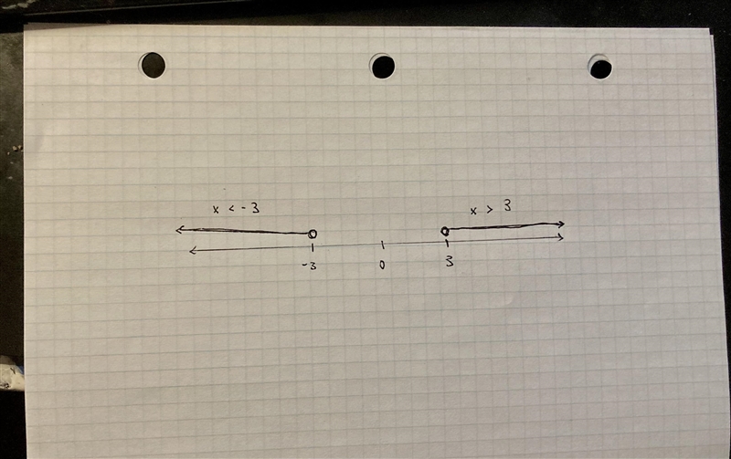 What is another way to write the absolute value inequality-example-1