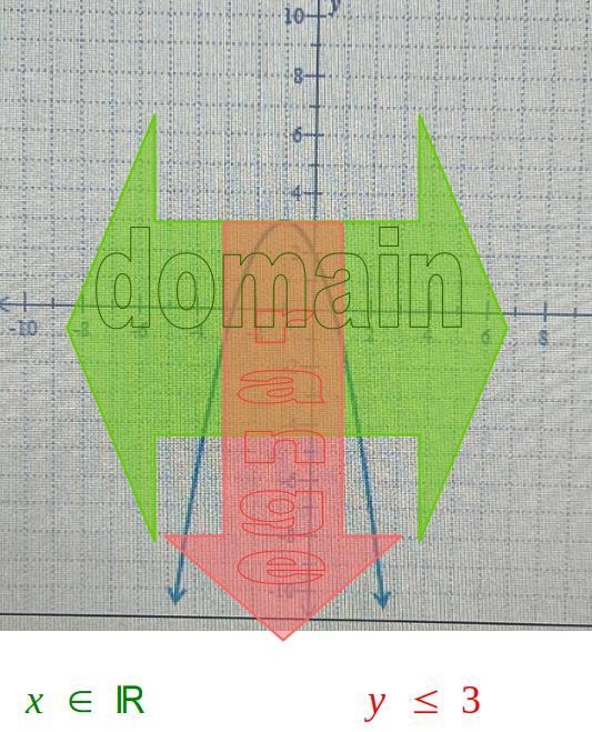 The graph of a quadratic function with vertex (1, -3) is shown in the figure below-example-1