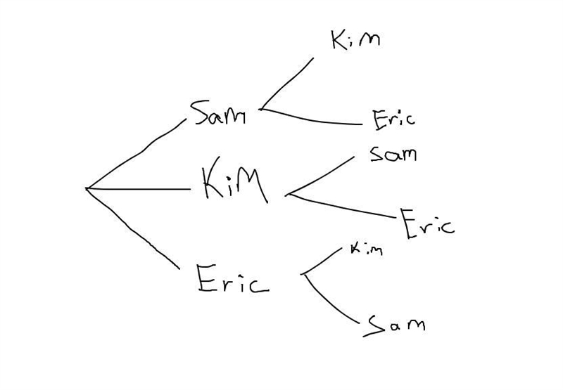 Sam, Kim, and Erik are sitting down. Their teacher randomly selects one of them to-example-1