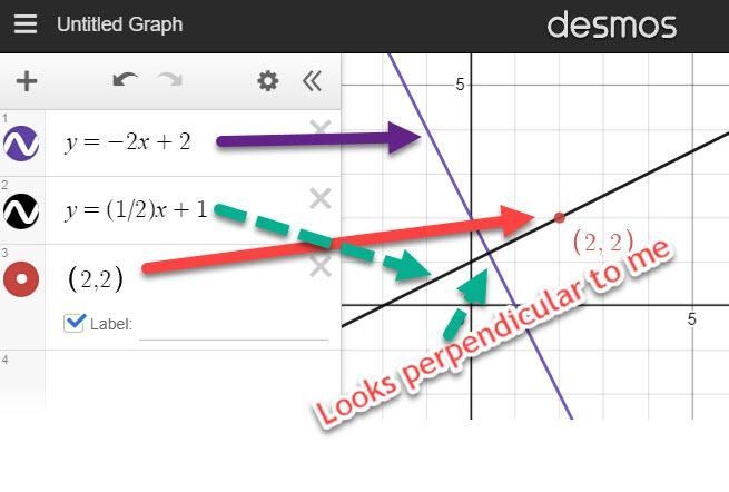 Find an equation of the line perpendicular to y = - 2x + 2 through the point (2,2). Graph-example-1