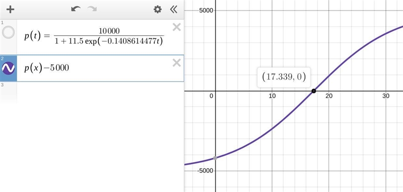 Need help with b please and thank you (lots of points)-example-1