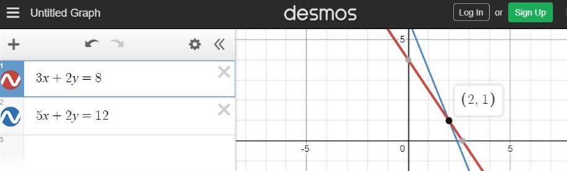 3x + 2y = 8 5x + 2y = 12-example-1