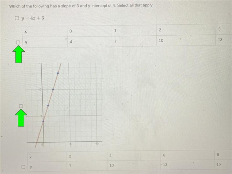 Which of the following has a slope of 3 and y-intercept of 4-example-1