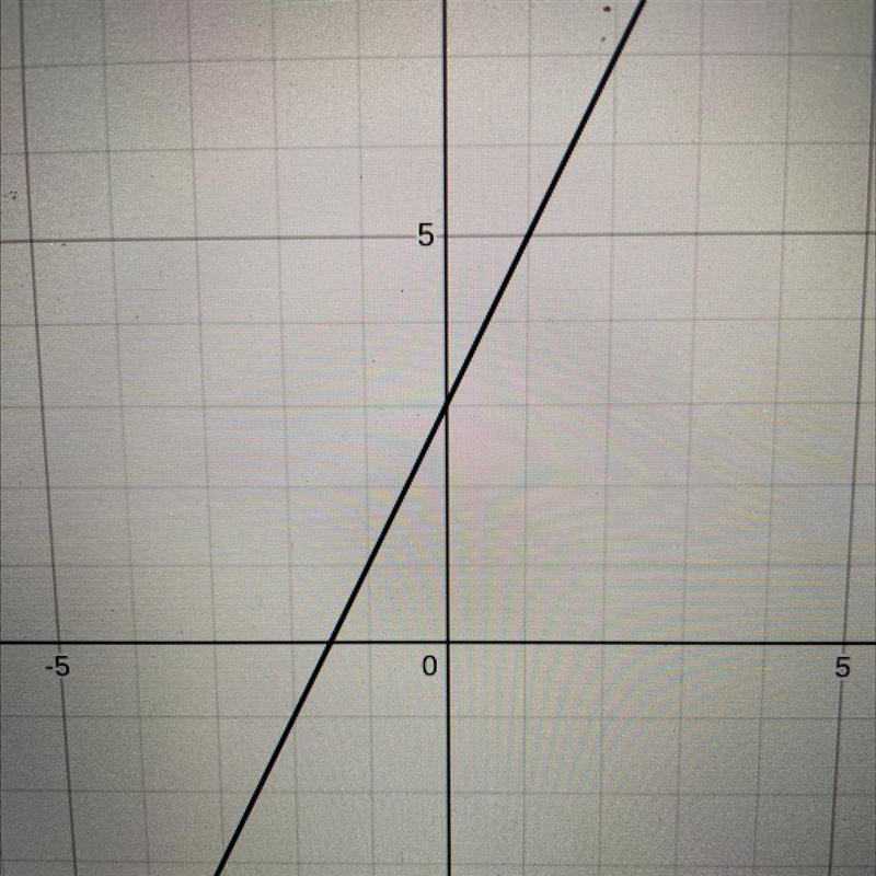 How do you graph y ≤ 2x+3-example-1