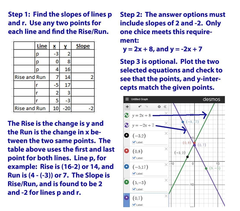 These tables of ordered pairs represent some points on the graphs of lines p and r-example-1