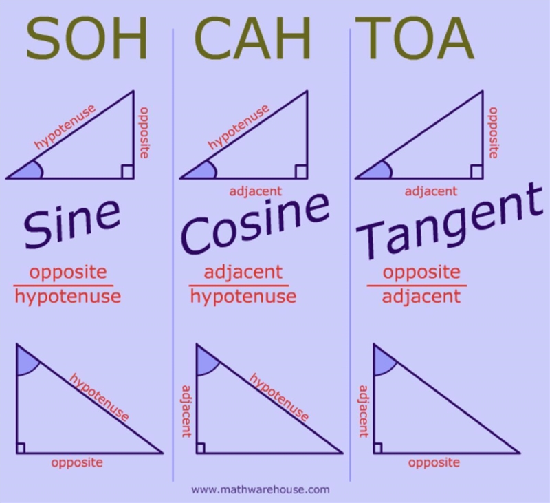 What does cos mean in math?-example-1