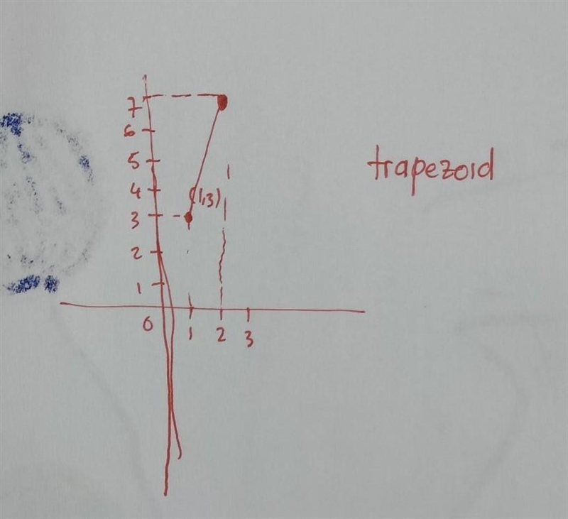 What would the graph look like if the domain is [1,3] and the range is [2,7]-example-1