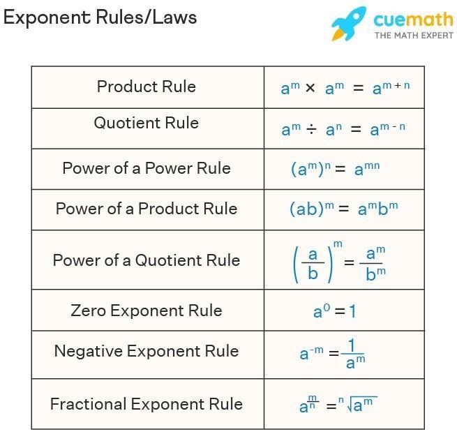 Express the following fraction in simplest form, only using positive exponents. \frac-example-1