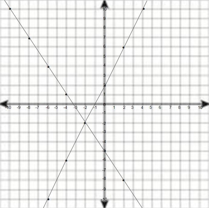 Please help graph this inequality-example-2