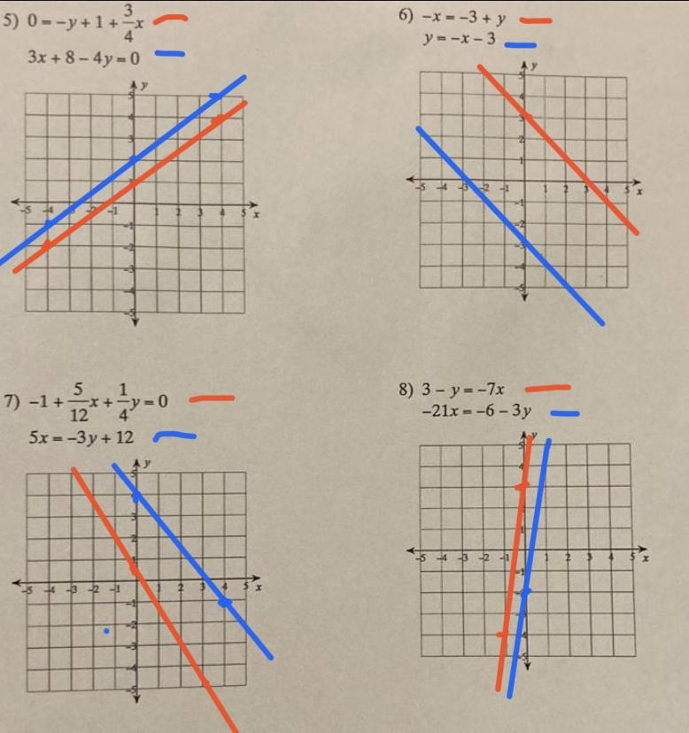 Help me solve these equations by graphing please-example-1