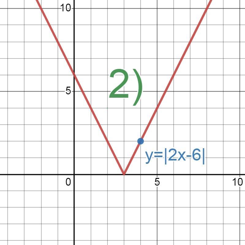 What are the three coordinates that need to be plotted?-example-2