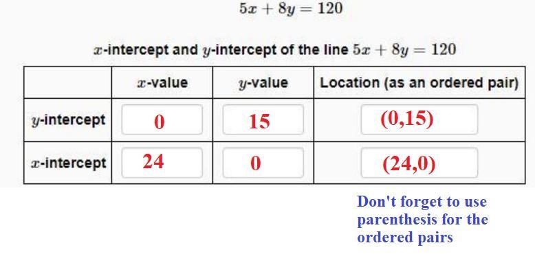 Find the -intercept and -intercept of the line given by the equation. If a particular-example-1