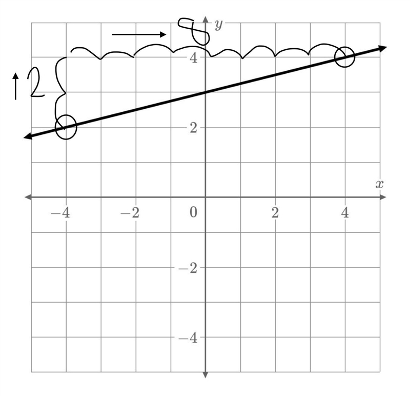 HELP I WOULD LIKE SOME TIPS ON HOW TO SOLVE-example-1