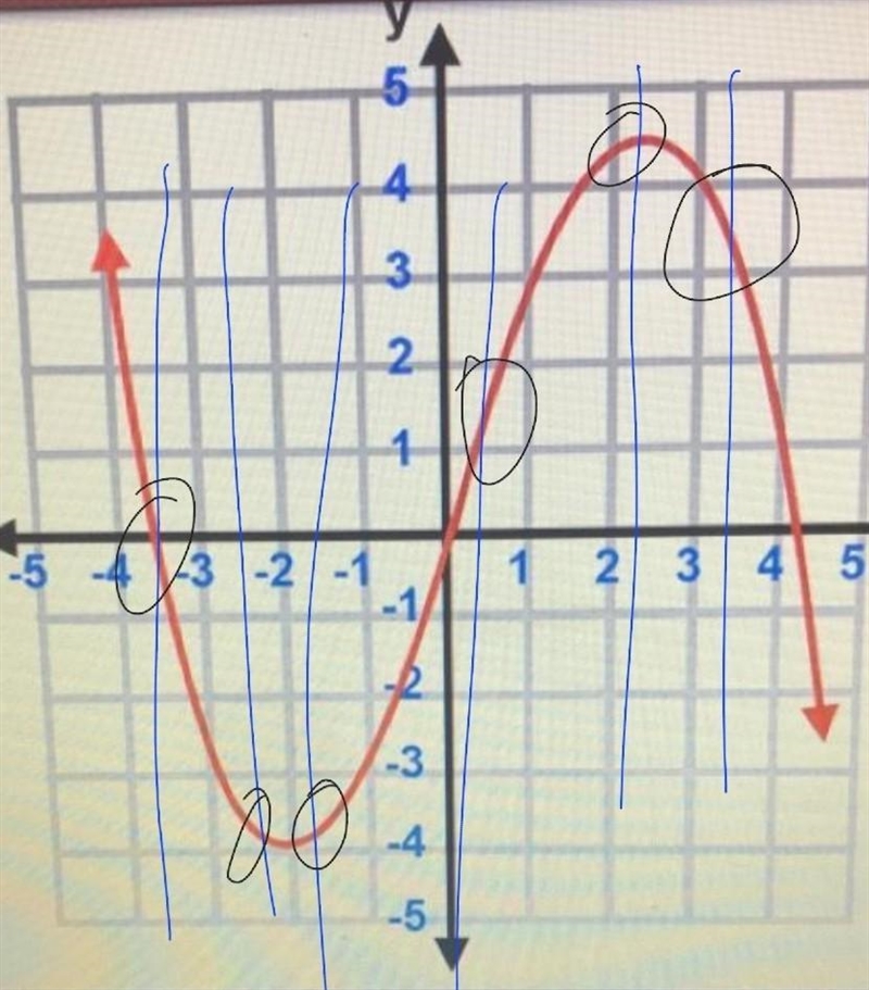 Is this graph a function?-example-1