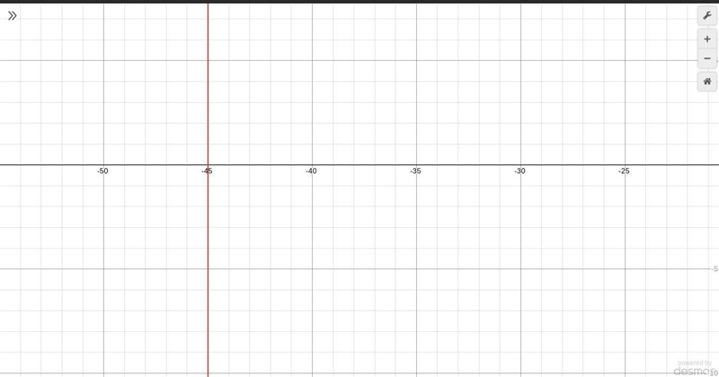 How do you graph 3x= -135-example-1