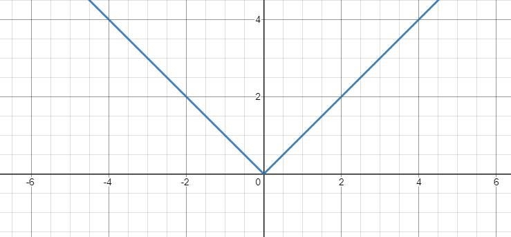 consider this absolute value function.f(x) = |x-5|how can the function f be written-example-1