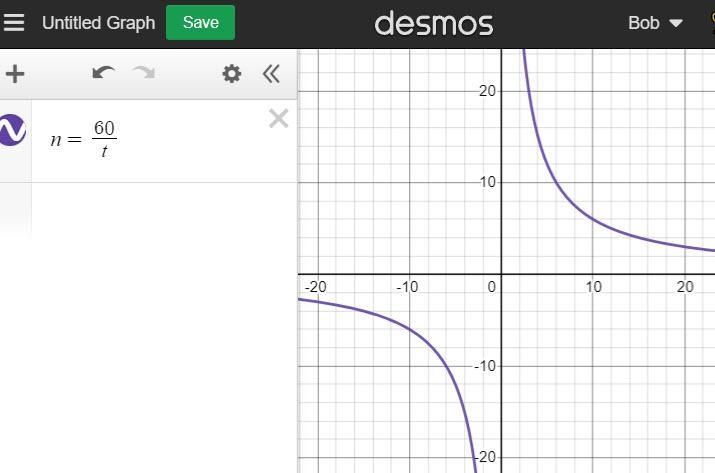 Draw the graph of n=60/t-example-1