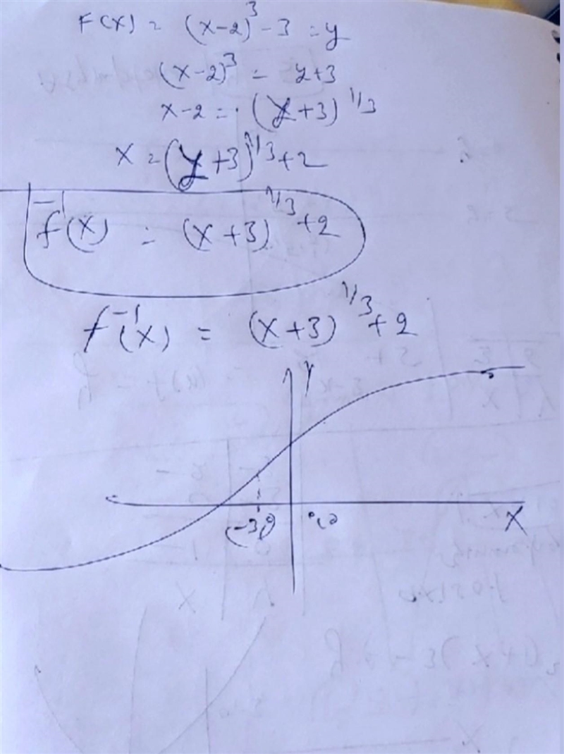 NEED HELP PLEASE Graph the inverse of the function f(x) = (x - 2) ^ 3 - 3 . Show all-example-1