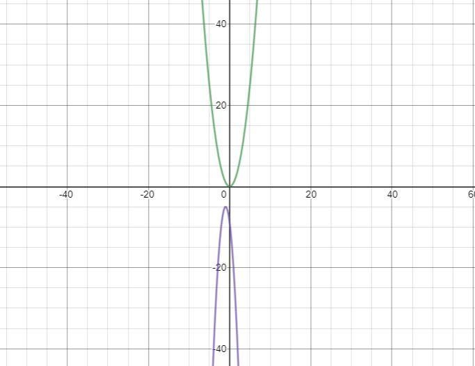 List all transformations of y= -4(x+1)^2-5-example-1