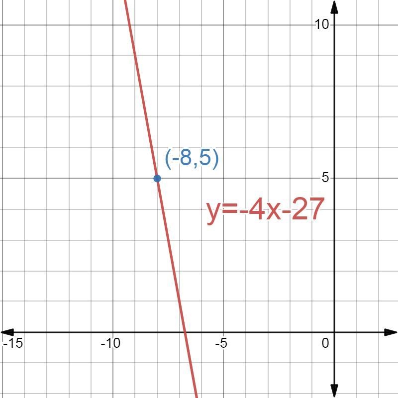 (-8,5); y= -4x+2 find the parallel equation-example-1