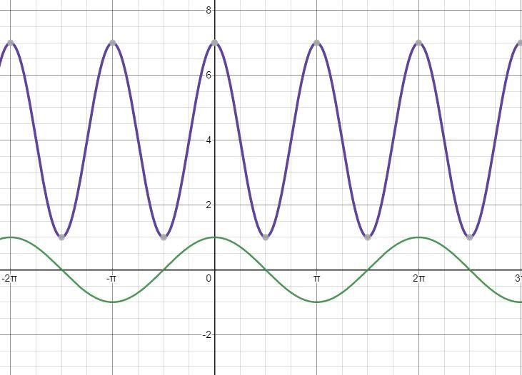 The choices are the blue lines. You could choose more than one-example-1