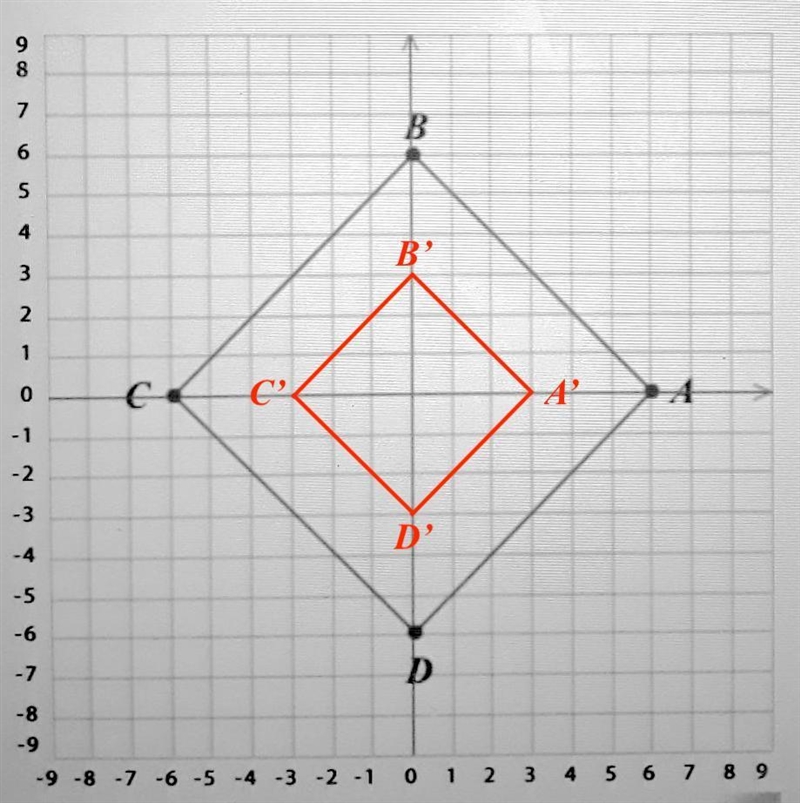 Dilate the figure with the origin as the center of dilation. (x,y) → (0.5x, 0.5y)​-example-1