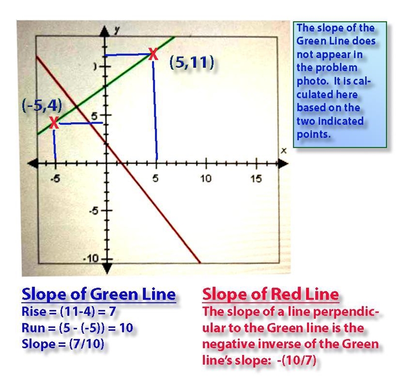 If the two lines below are perpendicular and the slope of the red line is - what is-example-1