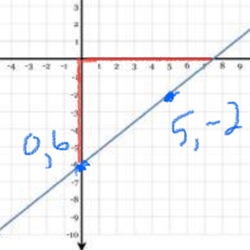 Draw a line representing the "rise" and a line representing the "run-example-1