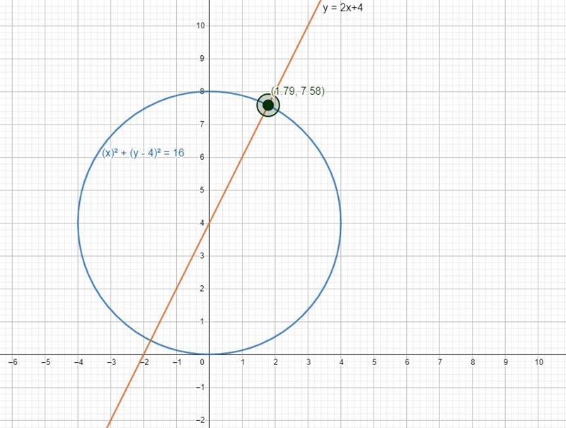 Recall the equation for a circle with center (h,k) and radius r. At what point in-example-1