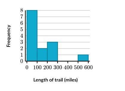 The Appalachian trail is a continuous hiking trail that passes through 141414 states-example-1