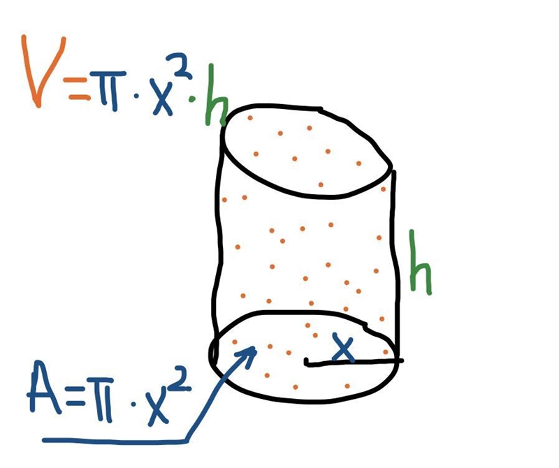 If the radious of a cylinder is x cm and height is y cm then find it's volume-example-1