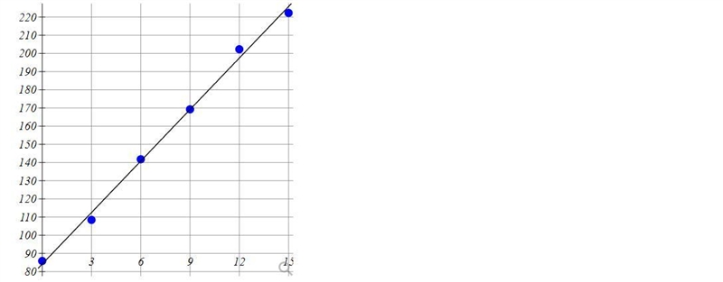 The following table shows retail sales in drug stores in billions of dollars in the-example-2