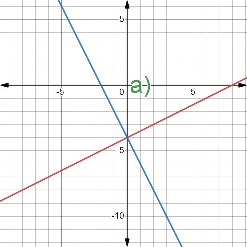 Tell wheter the lines through the given points are parallel, perpendicular or neither-example-1