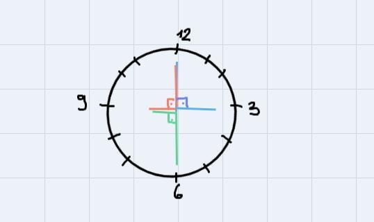 Determine at least three times during the day when the hands on a clock form each-example-1