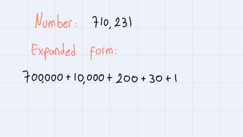 In 2010, the population of Alaska was 710,231. Write this number in expanded form-example-1