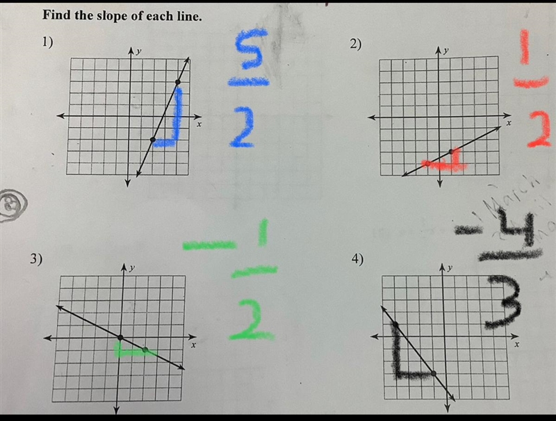 Graphing in slope-intercept Form, (find the slope of each line) can you help me?-example-1