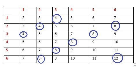 Find the probability of not observing a sum that is a multiple of 4 after tossing-example-2