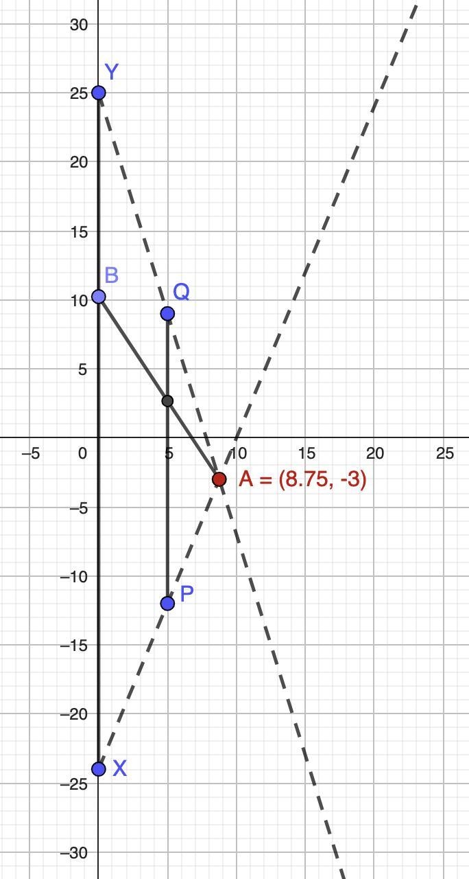 Find the greatest possible x-coordinate of point A such that for any point B on the-example-1