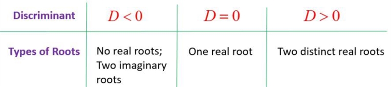 #11x^2+2x=1a) find the value of b^2- 4ac, and b) determine how many real solutionsquadratic-example-1