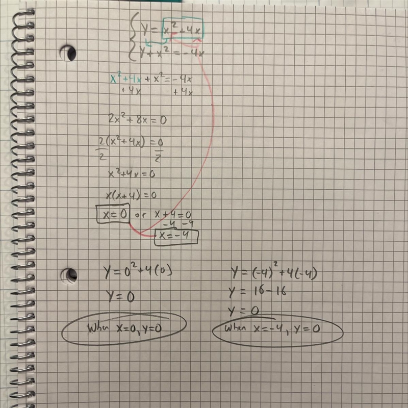 Find the solution(s) of the system of equations. y = x2 + 4x y + x2 = –4x A) (0, 0) B-example-1