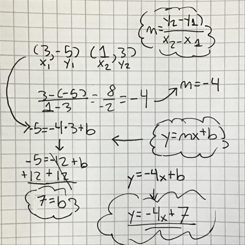 EASY POINTS WILL GIVE BRAINLSIT TO BEST ASNWER HELP!! write the slope intercept form-example-1