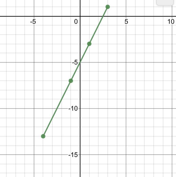 Is this a proportional relationship-example-1