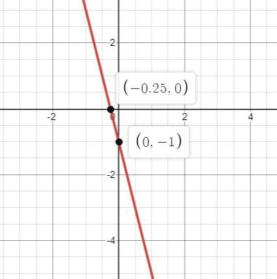 Find two points that belongs to the liney + 4x = -1-example-1