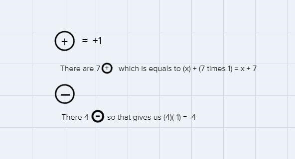 8 The model below represents the equation What is the value of x?-example-1