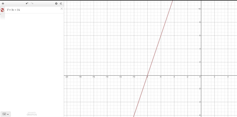 1/4x-4=3/4x+2 use a graph to solve the equation ​-example-1