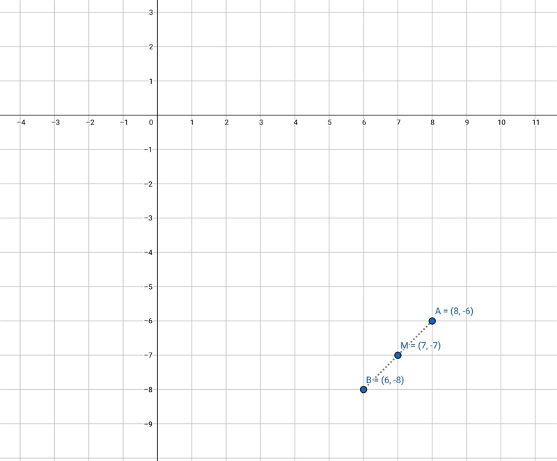 The midpoint of AB isM(7,−7). If the coordinates of AA are (8, -6), what are the coordinates-example-1