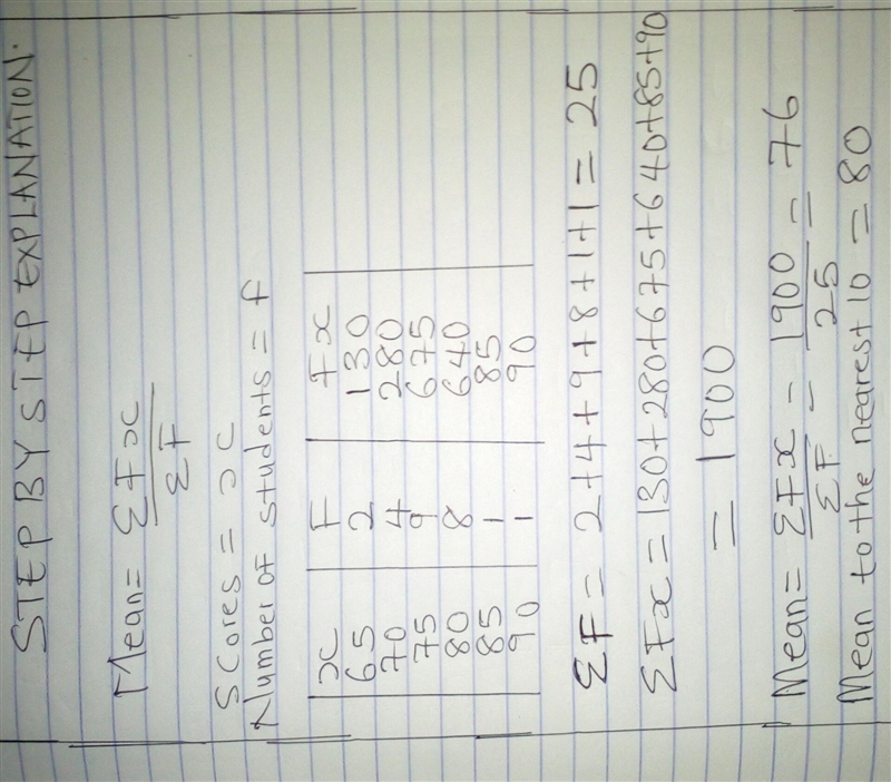 The table displays the scores of students on a recent exam. Find the mean of the scores-example-1