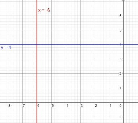 How do i find a perpendicular line to x=-6-example-1