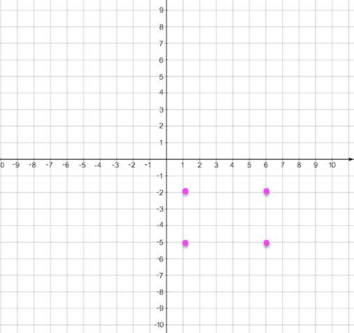 Pretend you are asked to draw a rectangle on the coordinate plane shown above. Three-example-1